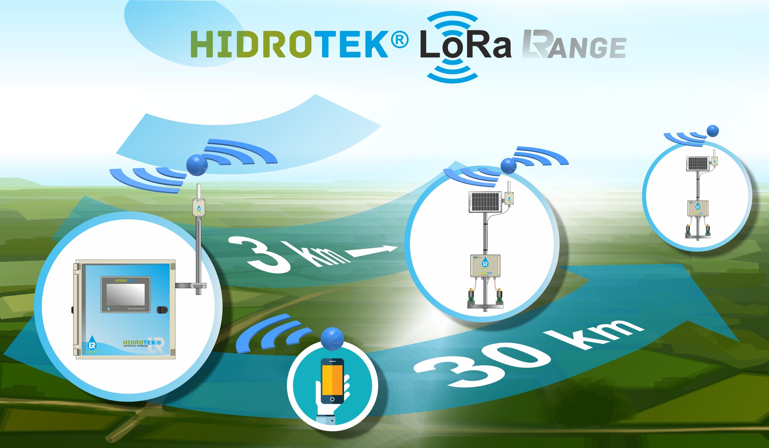 ESQUEMA VIA RADIO LORA